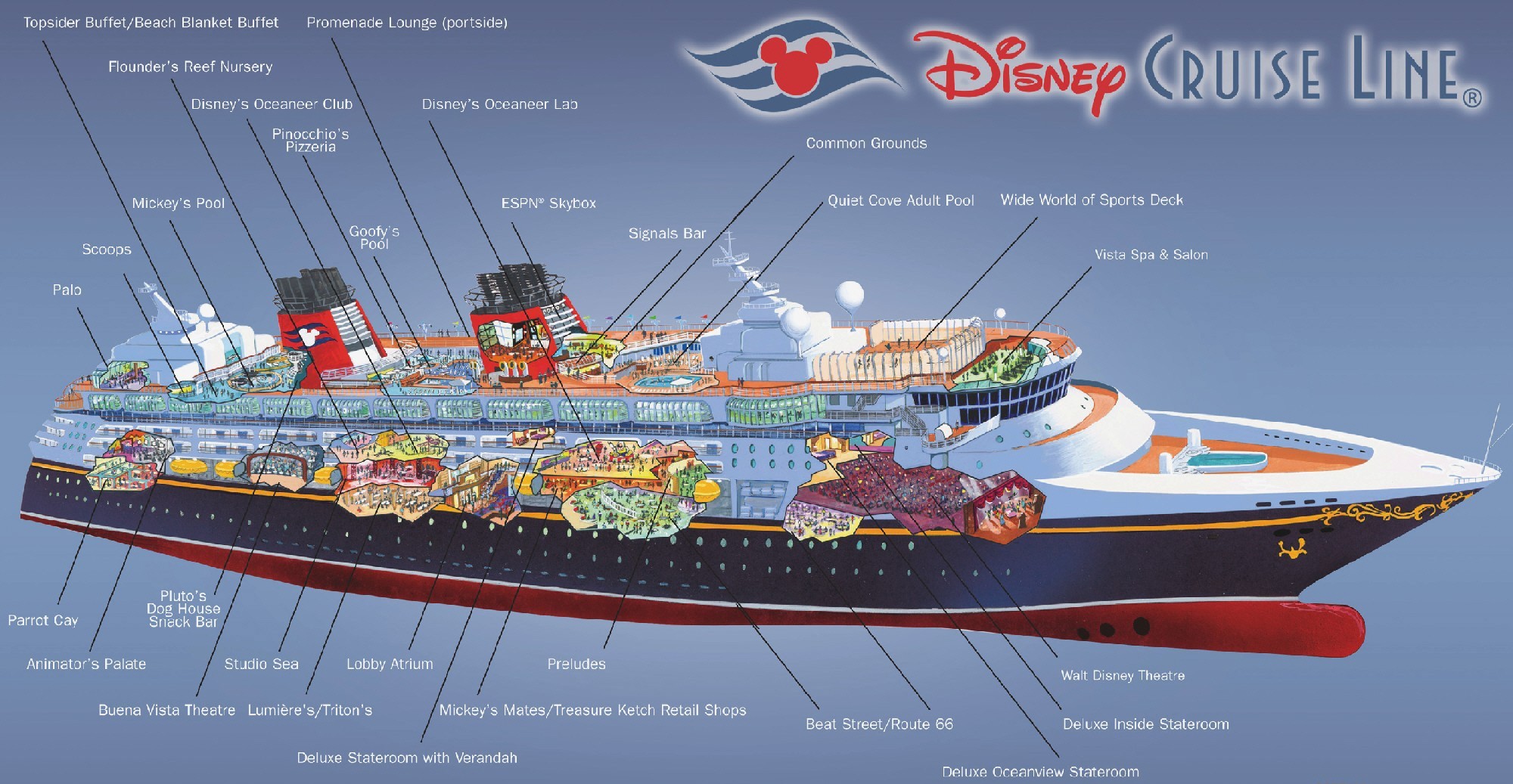 Disney Cruise Plan